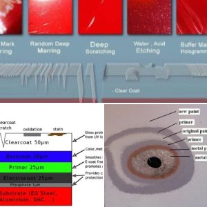 Automotive Paint