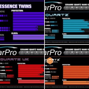 CarPro Charts