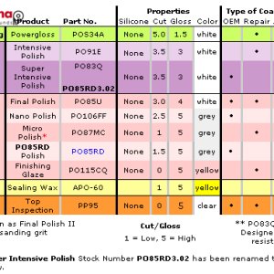 Menzernz Chart