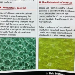 The air blowing test for open cell foam pads by Mike Phillips