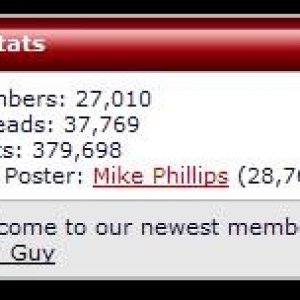 Top Poster MOL Mike Phillips