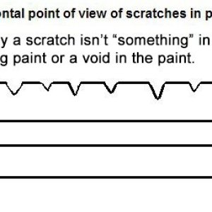 scratches in paint void in paint Mike Phillips