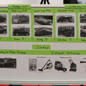 Detailing Flow Chart by Mike Phillips