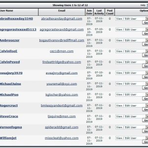 Forum Spammers