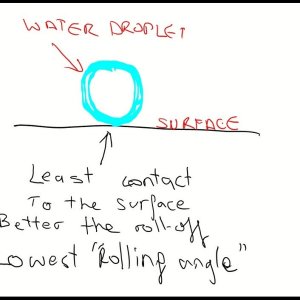 water beading contact angle
