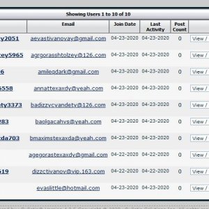Spammers