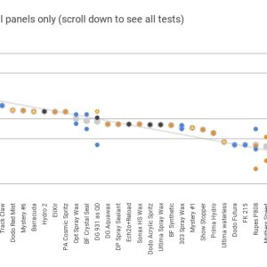 Sealant_sheeting_duration_-_vertical_panels_only_scroll_down_to_see_all_tes
