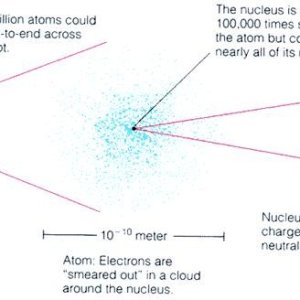 static electricity