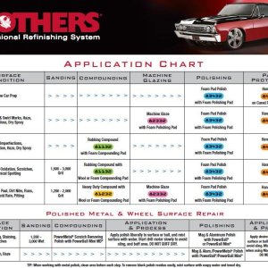 Mothers Chart