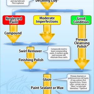 flowchart