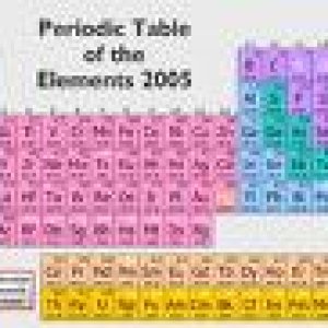 img periodic