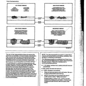 OEM Paint Correction Procedures- Environmental 1997