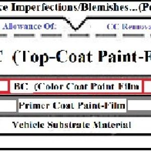 paintcross-section