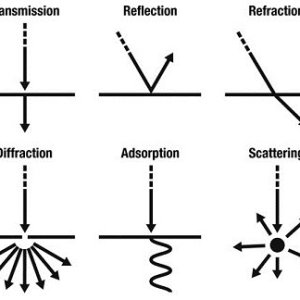 lightbehaviors