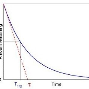 PoissonGraph