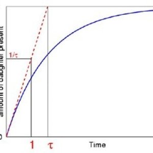 PoissonGraph2