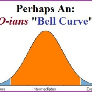 AGO-iansBellCurve