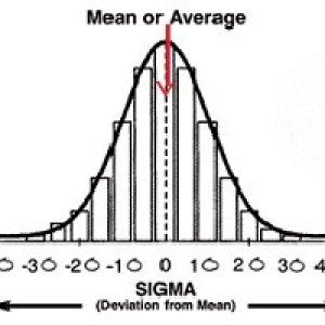 BellCurve6Sigma