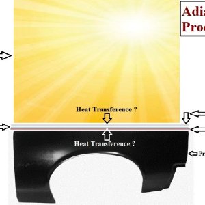 adiabatic
