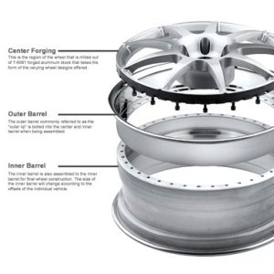 3piecewheelassembly