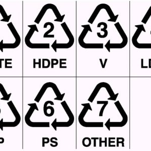 plasticrecyclingsymbols