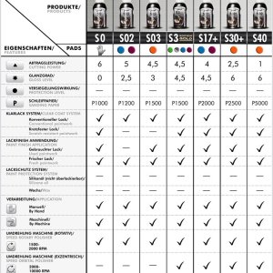 Scholl_Concept_Polish_Comparison
