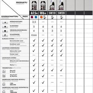 Scholl_Concept_Wax_Sealant_Comparison