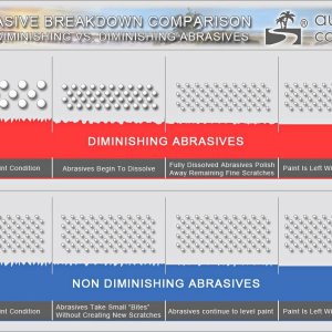 DATSMATbreakdownchart