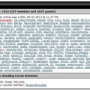 Forum Stats