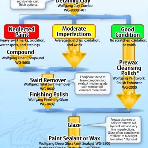WGflowchart