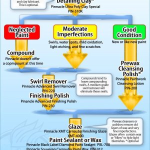 flowchart1