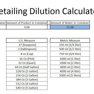 Dilution chart photo
