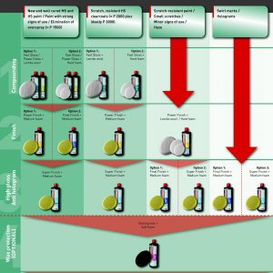 Menzerna_Chart-page1