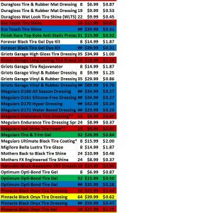 Tire_Dressing_Chart_2
