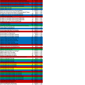 Tire_dressing_Chart
