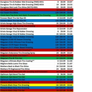 tire_dressing_chart_3