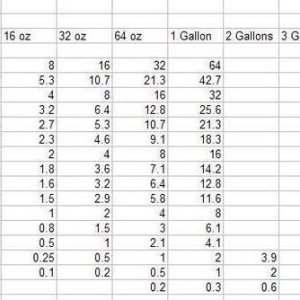 dilution_chart