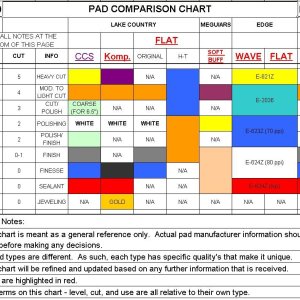 PAD COMPARISON CHART