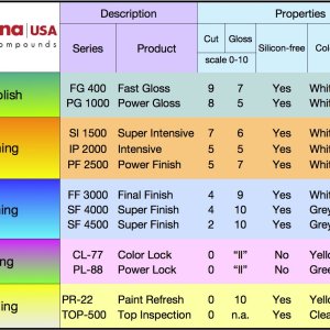 Menzerna Product Chart 2013