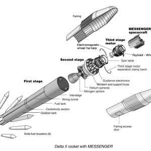 MESSENGER_-_exploded_launch_vehicle_diagram_wheels