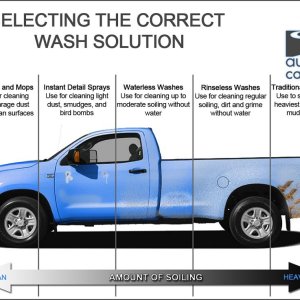 Car Wash Guide