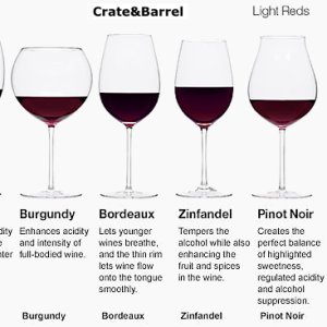 wine-crate-and-barrel-red1