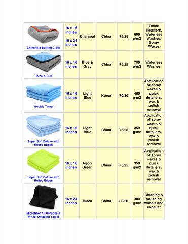 Microfiber towel chart