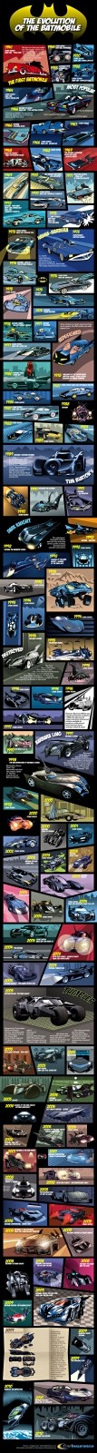 1964 Batmobile Batman Car