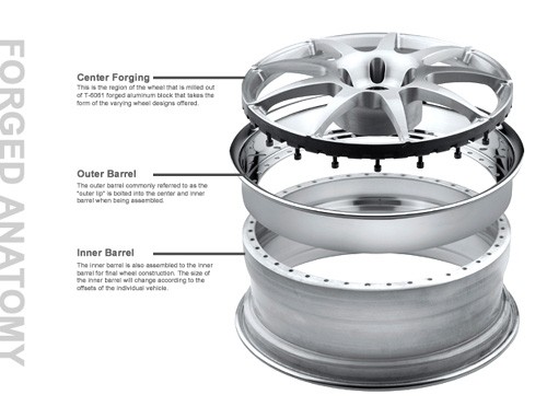 3piecewheelassembly