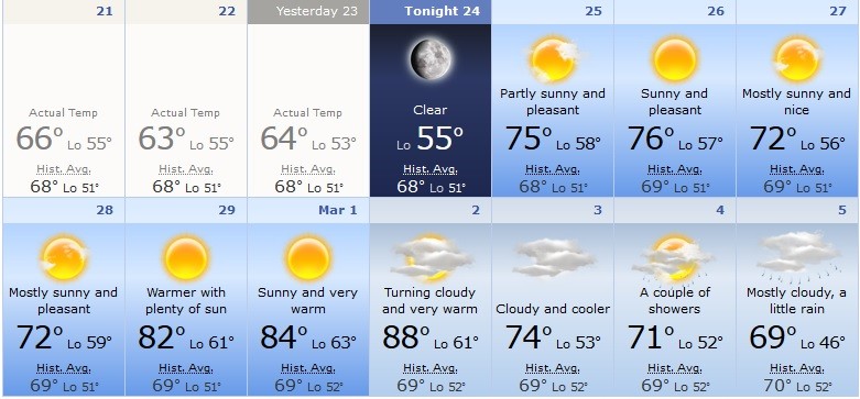 accuweathertlv
