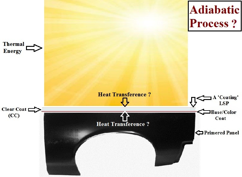 adiabatic