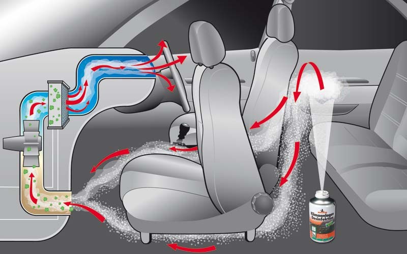 air condition cleaner