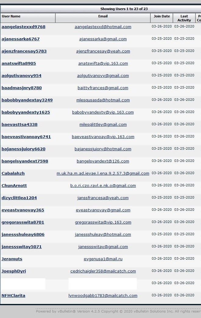 All SPAM