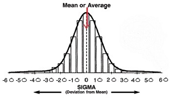 BellCurve6Sigma
